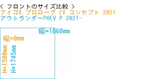 #アイゴX プロローグ EV コンセプト 2021 + アウトランダーPHEV P 2021-